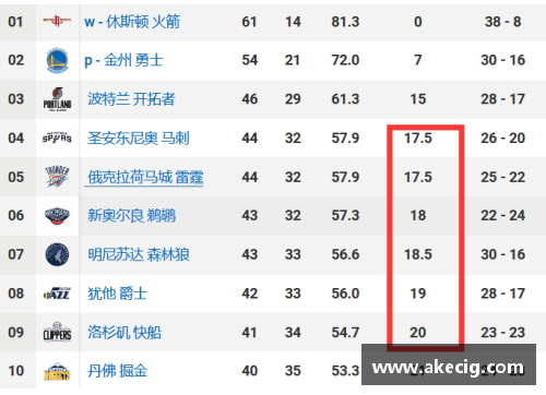 永旺彩票爵士队在季后赛中连胜对手，声势如虹 - 副本