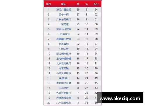 永旺彩票深圳马可波罗防守不力，再次输给对手 - 副本
