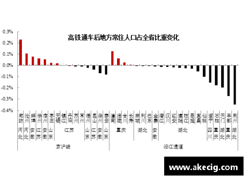 阿尔法-卡巴发布最新数据分析报告：GDP增速超预期 - 副本